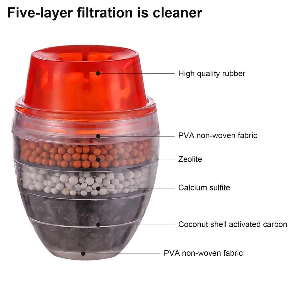 Pure Drinking Water with 5-Stage Water Filter